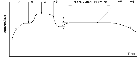 Melt Curve